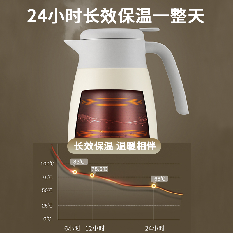 九阳官方旗舰店九阳保温壶家用热水瓶保温水壶保温瓶大容量暖水壶高颜值暖水瓶0