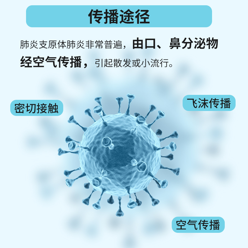 为正生物肺炎支原体IgM抗体检测试剂盒胶体金法25人份试纸卡板型 - 图1