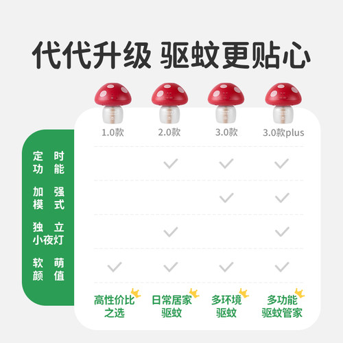 绿鼻子智能定时驱蚊器蚊香液无烟无味室内夏季补充液驱蚊液防蚊液 - 图0
