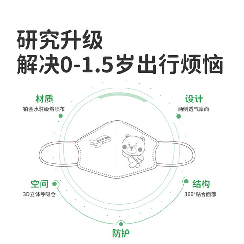 绿鼻子儿童口罩0-3岁婴儿宝宝一次性防护婴幼儿童专用3d立体口罩 - 图0