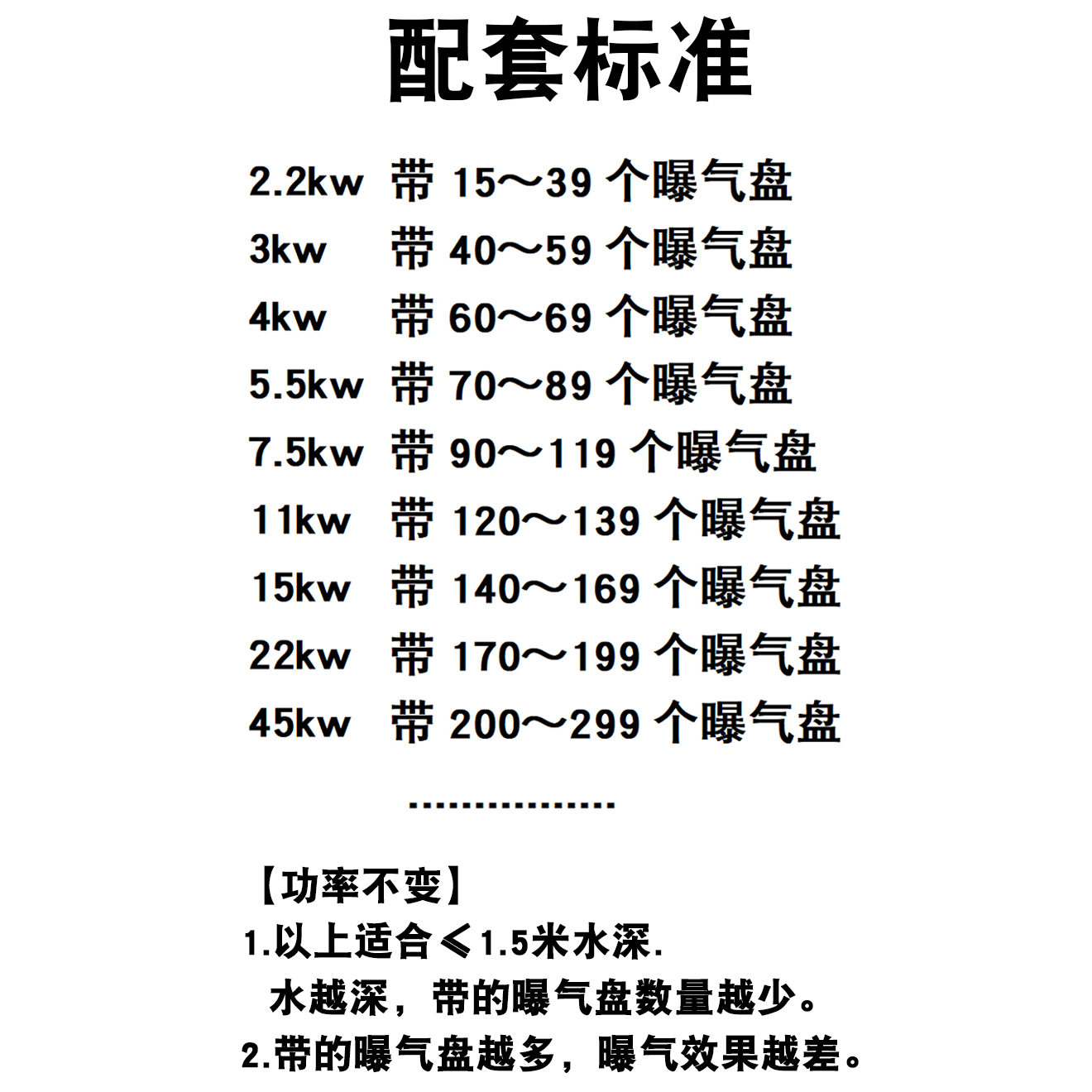 【国标三叶罗茨风机/增氧机】纯铜大功率养殖充氧泵增氧泵曝气机 - 图0