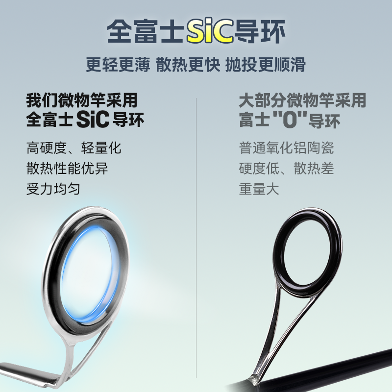 祺云辉途微物路亚竿溪流马口白条杆ul超软碳素实心竿稍弹射路亚杆,淘宝优惠券,粉丝福利购,淘宝优惠卷