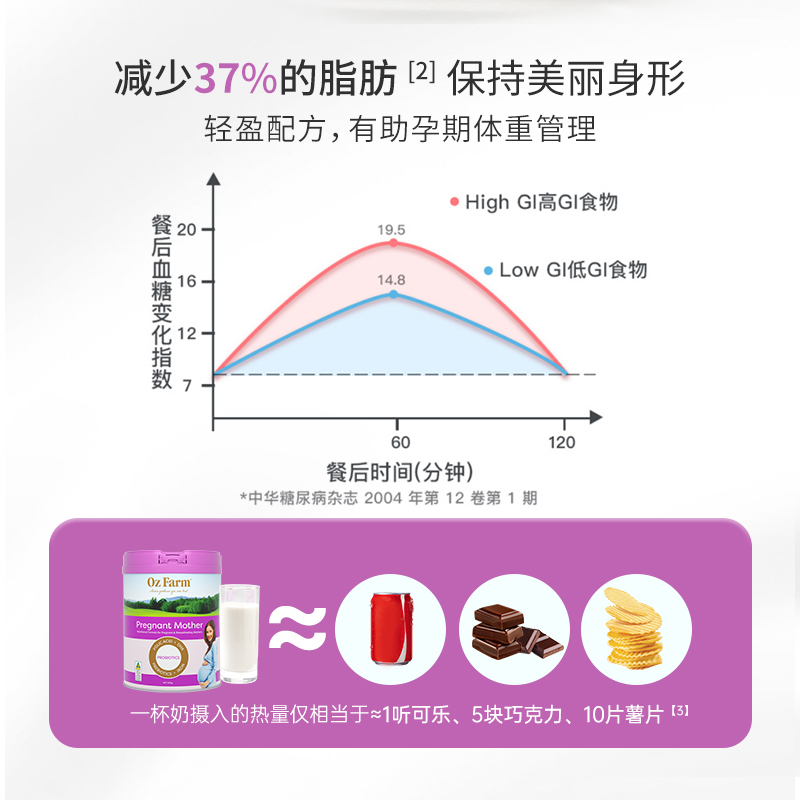【拍两罐】澳滋进口孕妇奶粉无蔗糖800g