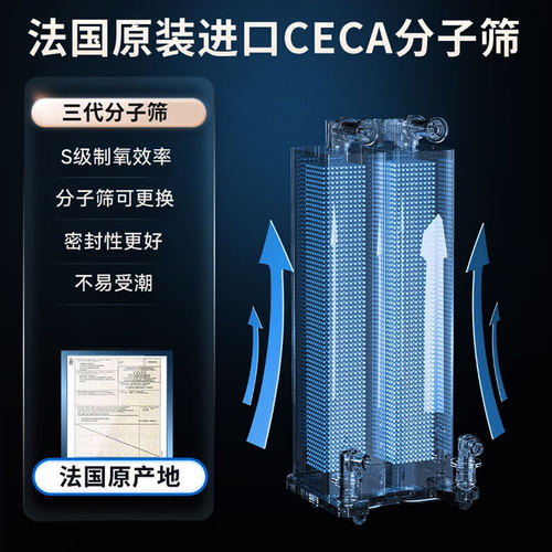 尚瑞便携式制氧机家用随身小型高原旅游车载吸持续出氧气双人使用 - 图1