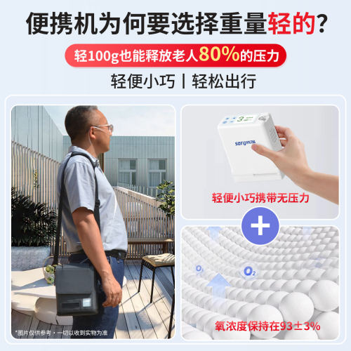 尚瑞便携式制氧机家用随身小型高原旅游车载吸持续出氧气双人使用 - 图0