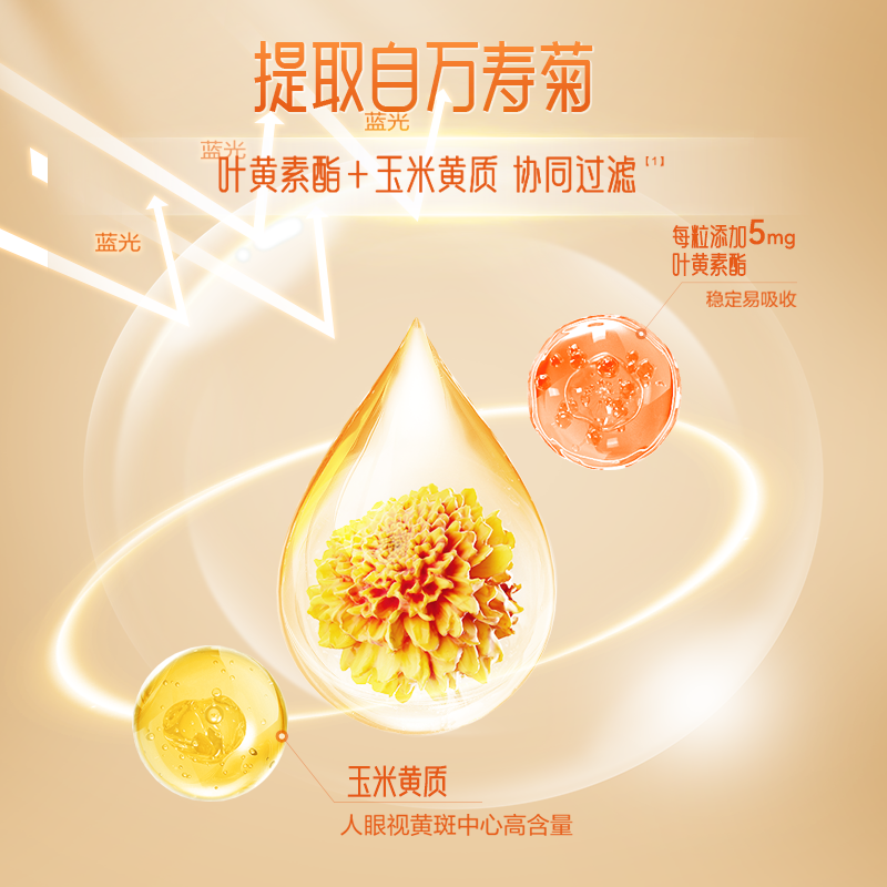 21金维他虾青素油叶黄素酯30粒儿童青少年成人糖果专利非保健品