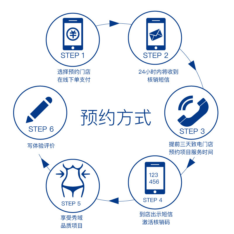 秀域古方减脂紧致纤体疏通3次卡 秀域美体/SPA