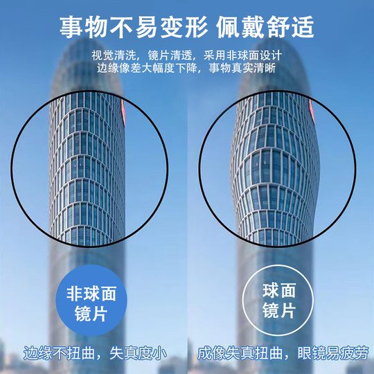 zscc官方专业配镜非球面防辐射防蓝光防雾变色镜片【不包含镜框】
