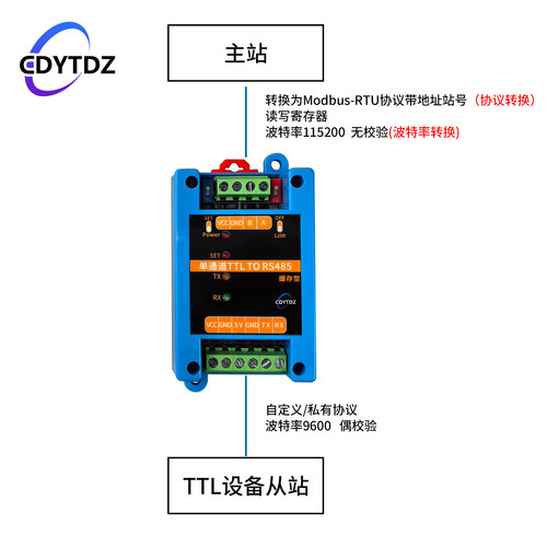 TTL转RS485/RS485转TTL 串口UART/隔离缓存型Modbus-RTU协议转换 - 图1