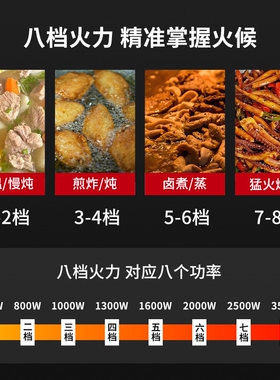 新飞电磁炉凹面超薄3500W大功率
