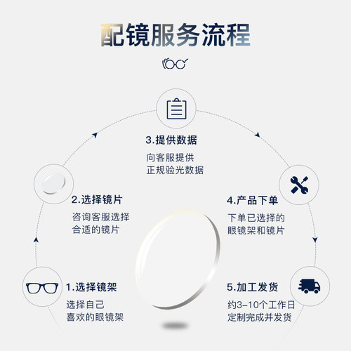 近视镜片防蓝光变色非球面轻薄镜片高清防辐射护眼加散光高度1.74 - 图3