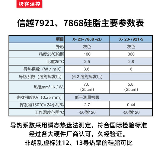 Shin-Etsu 79217868cpu graphics card thermal grease