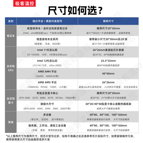 霍尼韦尔7950相变导热片 笔记本电脑相变硅脂cpu导热膏垫贴片材料 - 图3