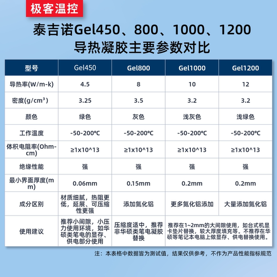 Tejino Gel800 memory power supply thermal gel