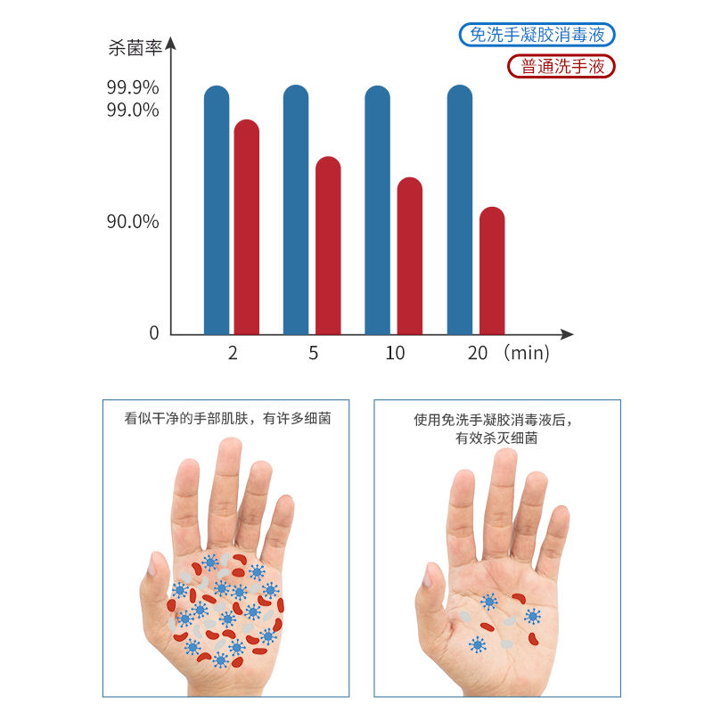 英科免洗手凝胶消毒液樱桃小丸子联名儿童小学生便携小支免洗手液