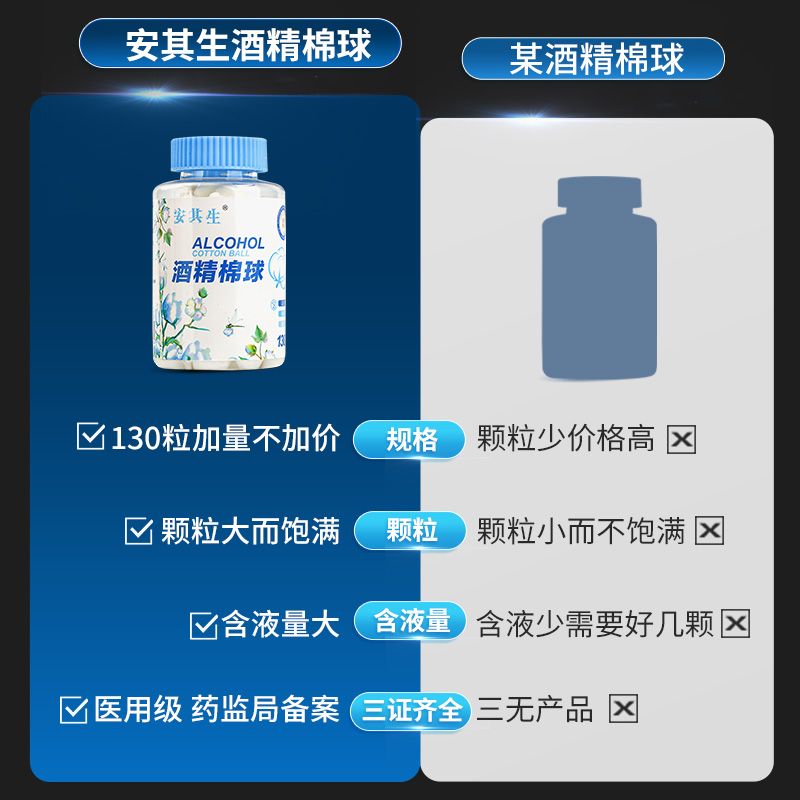 安其生75%酒精棉球医用消毒棉花球皮肤伤口杀菌家用棉片罐装130粒 - 图0