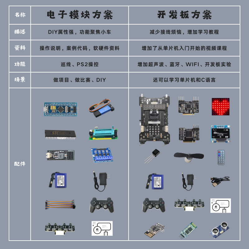 大圣 智能小车 51 STM32 四驱 阿克曼 全向轮 寻迹机器人底盘巡线 - 图1