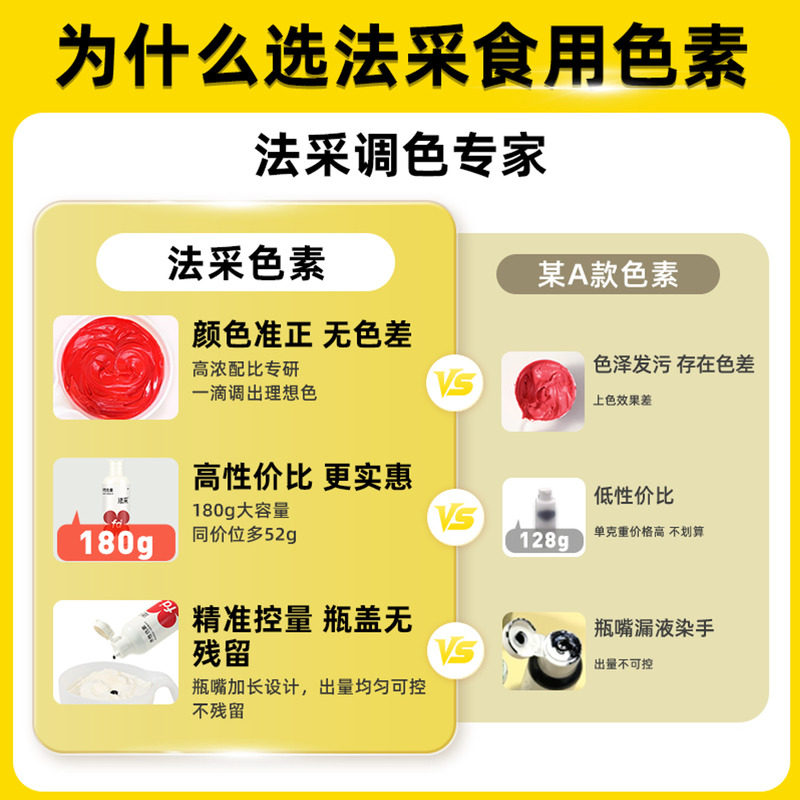 fc法采可食用色素烘焙奶油蛋糕翻糖膏食品级调色大红色旗舰店法彩,淘宝优惠券,粉丝福利购,淘宝优惠卷