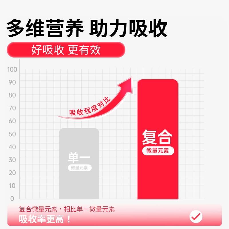 班奈狗狗微量元素片防止异食提高免疫泰迪金毛大小型犬通用200片