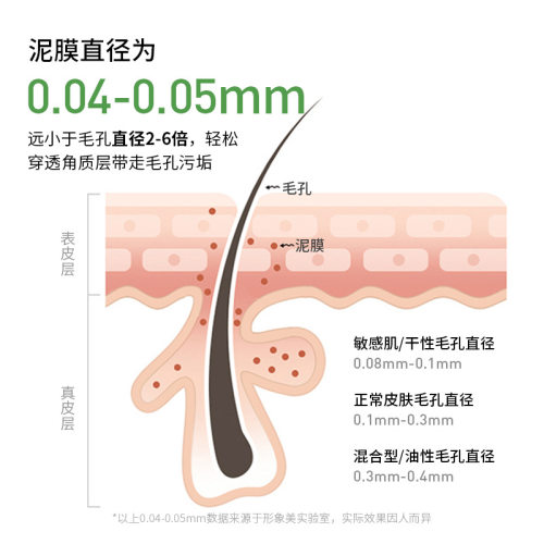 形象美牛油果净颜嫩肤泥膜滋润补水控油提亮肤色面膜泥护肤品保湿-图2