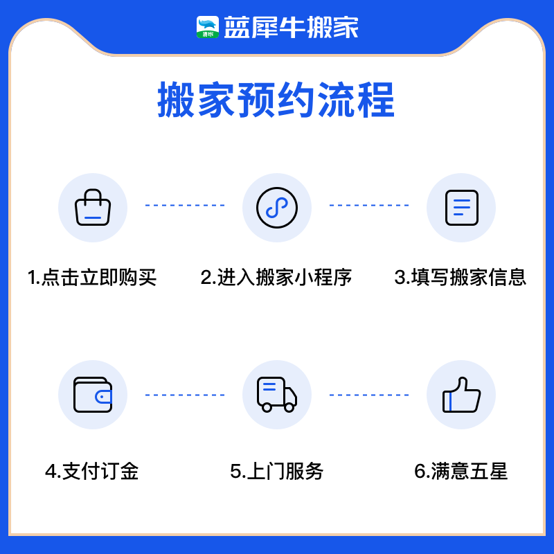 优质搬家公司 依维柯车 家具拆装 含保护 蓝犀牛 搬家服务 订金 - 图0