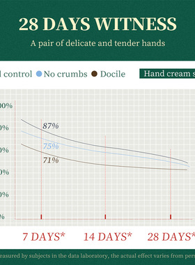 Fresh And Moisturizing Christmas Hand Cream Suit Portable