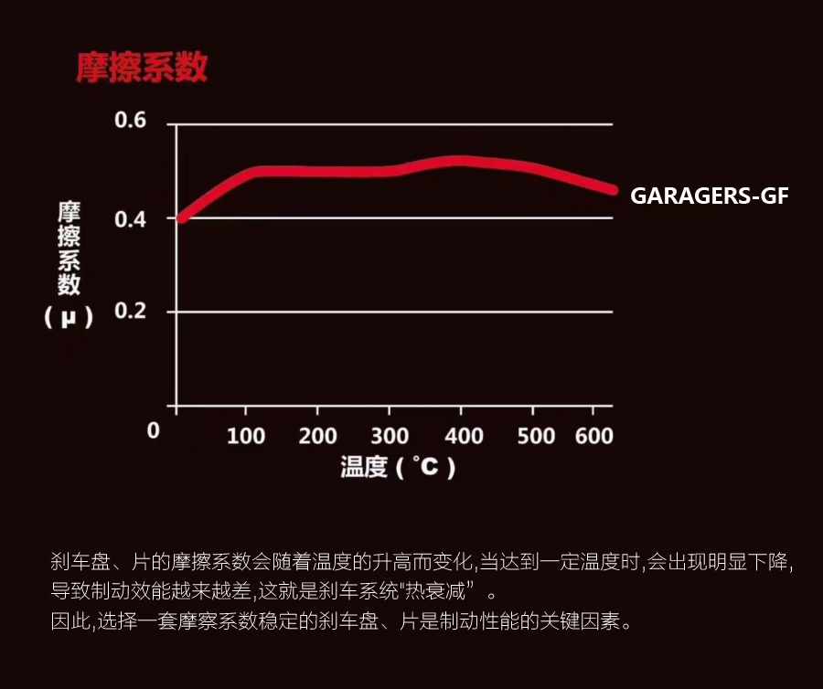 适用AP5200/7040/9040/7600刹车片GT6GT4F50F40/brembo卡钳改装皮-图3