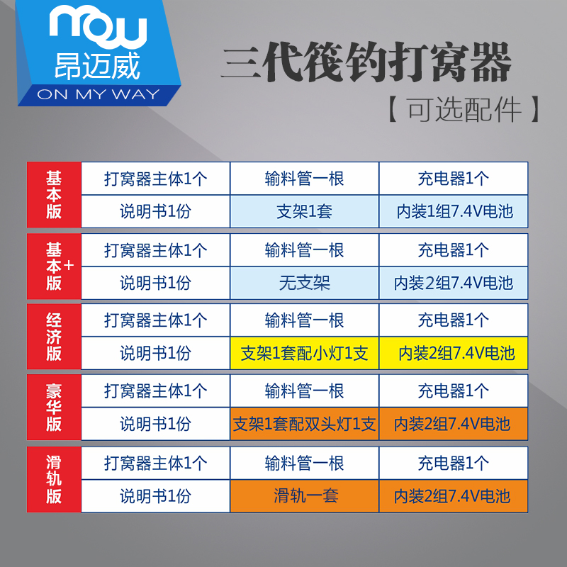 昂迈威三代筏钓打窝器筏钓灯支架超静音筏钓自动打窝器颗粒抛投器-图2