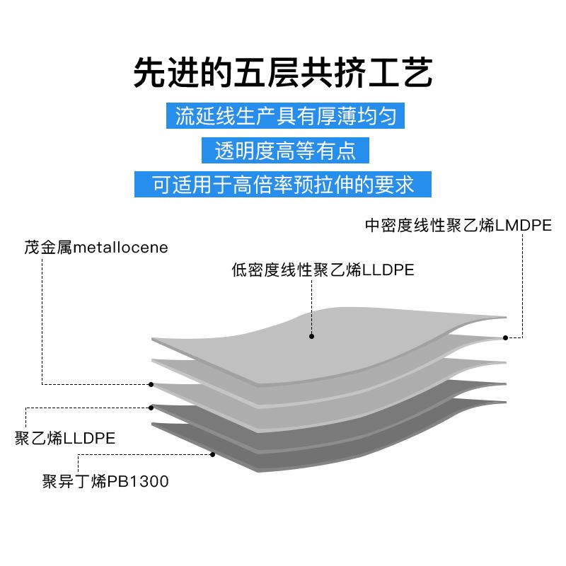 整箱包装膜缠绕膜用薄膜塑料工业保鲜膜宽拉伸膜.pe膜打包-图2