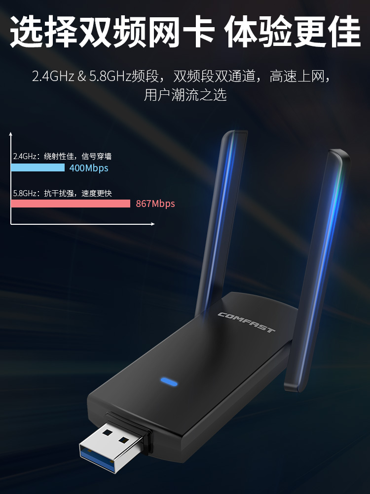 comfast 924AC双频1300M台式机USB千兆无线网卡电脑主机5G大功率无线网络笔记本WIFI接收发射器 - 图0