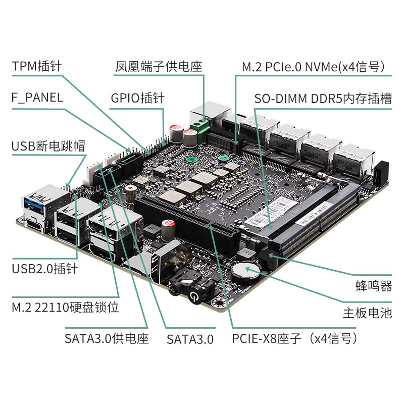 万兆迷你主机12/13代 8505 i5-1240P U300E 82599万兆6口2.5G+2万兆光爱快ROS维盟NAS群晖一体机2块SATA - 图3