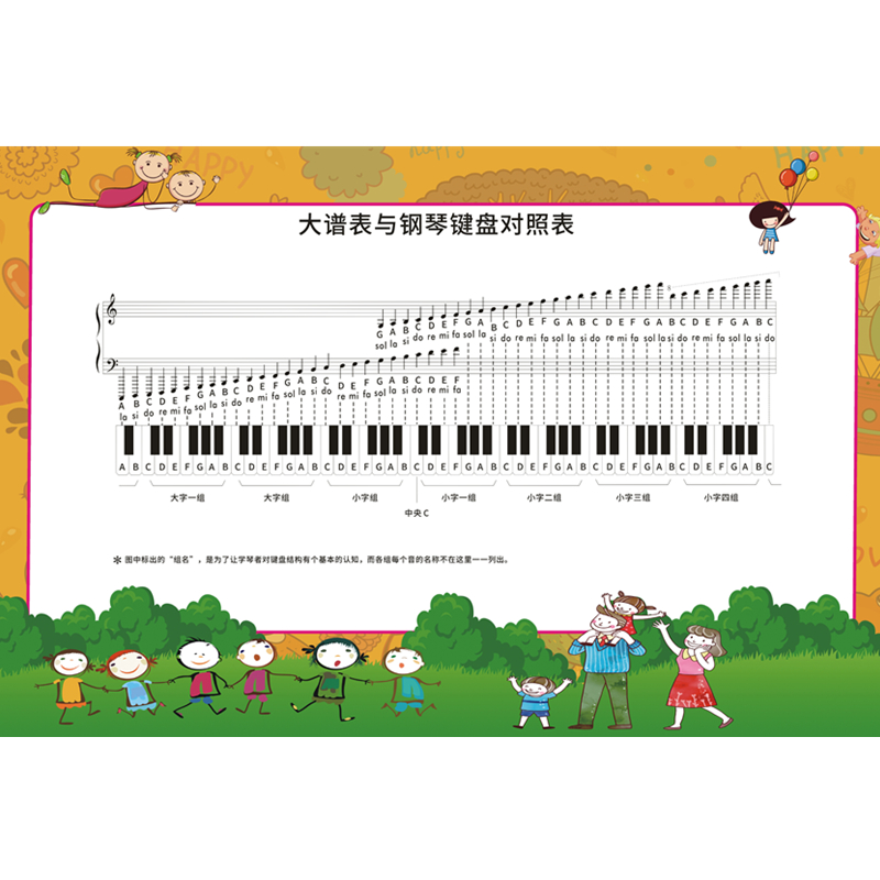 五线谱大谱表挂图琴房钢琴键盘对照表家用88键钢琴音符表墙贴纸 - 图3