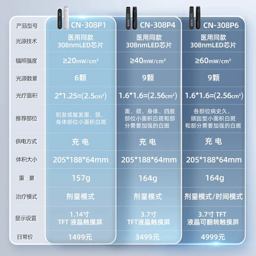 Kono Medical 308 нм неэксмерная фототерапия Инструмент Vitiligo Homevel Laser Ultraviolet UVB