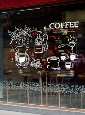 制作coffee店网贴画奶茶橱窗