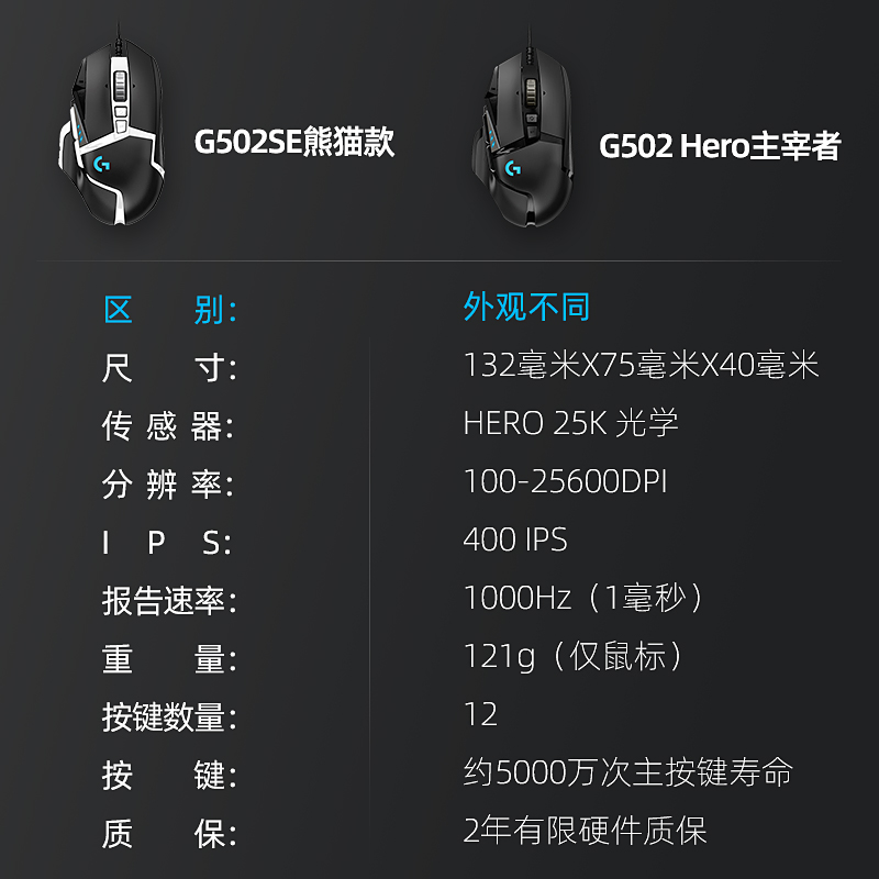 罗技G502hero有线电竞机械鼠标游戏外设csgo吃鸡台式笔记本通用 - 图2
