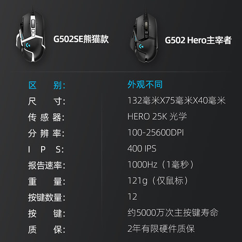 【官方旗舰店】罗技g502hero有线鼠标电竞游戏外设台式笔记本通用 - 图2