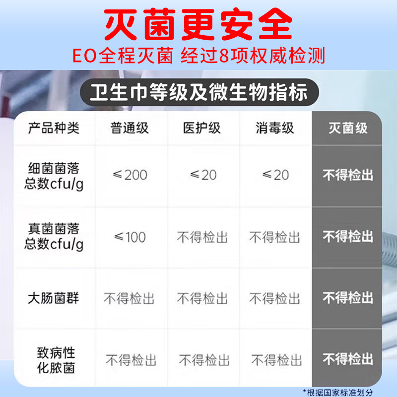 奥美医疗械字号医用卫生巾灭菌级日夜经期用妇科护垫纯棉正品9hs