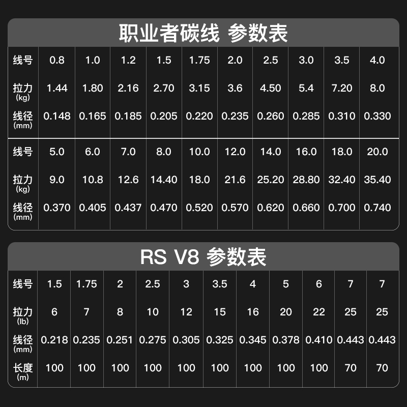 YGK碳线职业者V8路亚前导线子线日本进口100M钓鱼淡海水碳素鱼线 - 图2