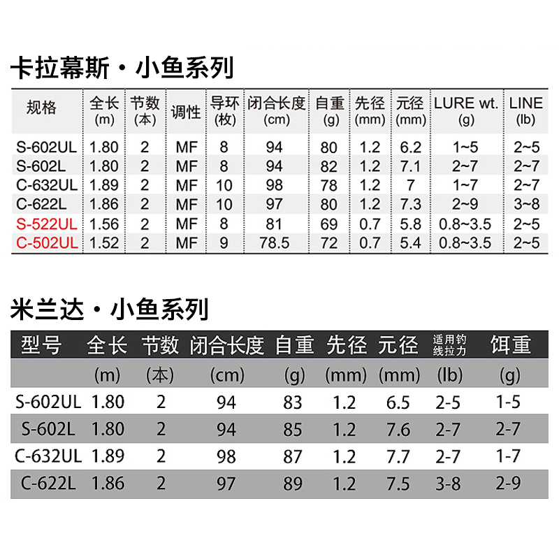 NS米兰达小鱼卡拉慕斯碳素远投小鱼路亚竿淡水直柄枪柄翘嘴鳜鱼竿 - 图2