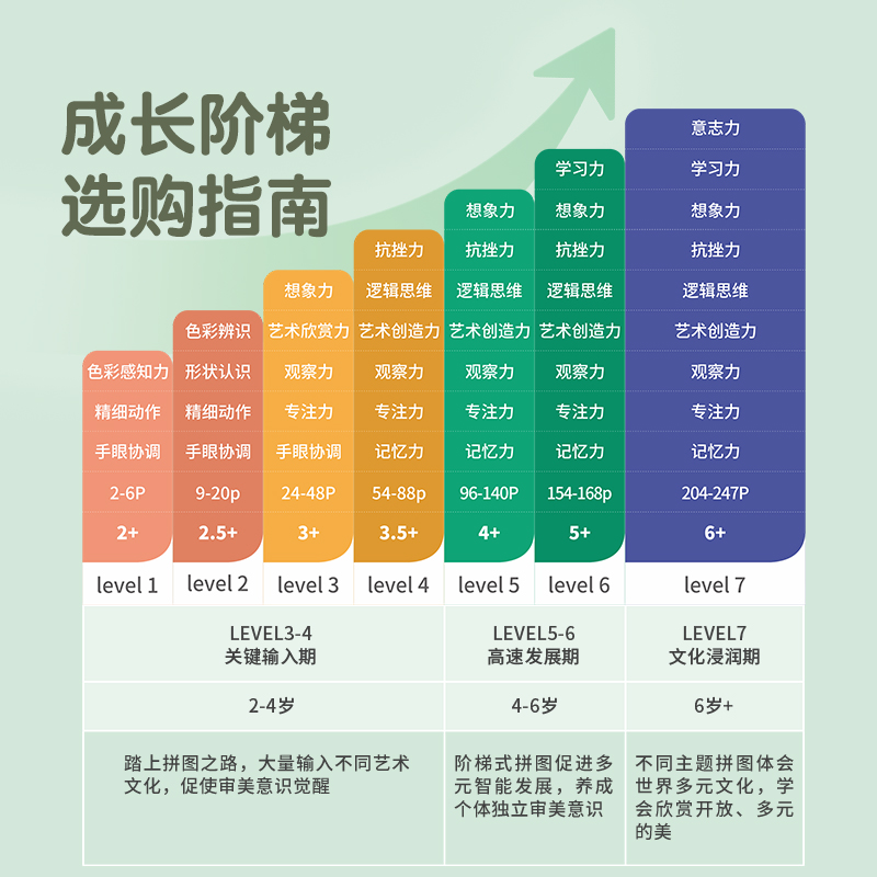 mideer弥鹿六一送礼儿童拼图进阶益智男女孩宝宝幼儿玩具2-3到6岁 - 图1