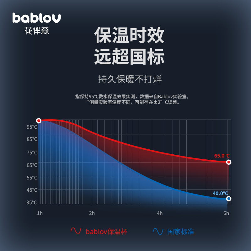 bablov保温杯冬季高颜值礼物男生运动水杯2024新款316L不锈钢杯子