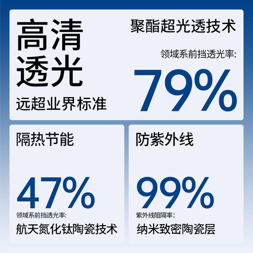 强生汽车贴膜全车膜车窗车膜贴膜全车隔热膜汽车膜玻璃防爆隔热膜 - 图0