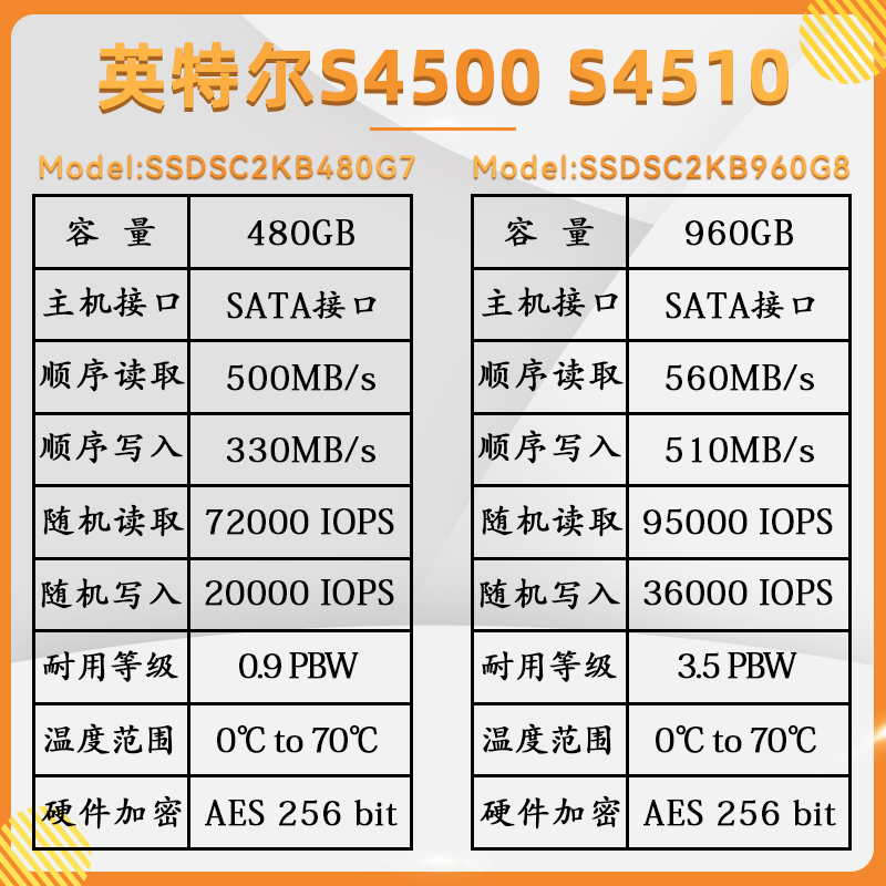 intel/英特尔 S4500 S4510 480G 960G 企业级SSD固态硬盘SATA接口 - 图2