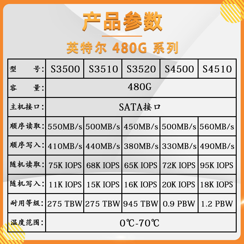 Intel/英特尔S3520 480G企业级固态硬盘SSD S4500/S3510/S4510480 - 图2