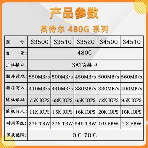 Intel/英特尔S3520 480G企业级固态硬盘SSD S4500/S3510/S4510480 - 图2