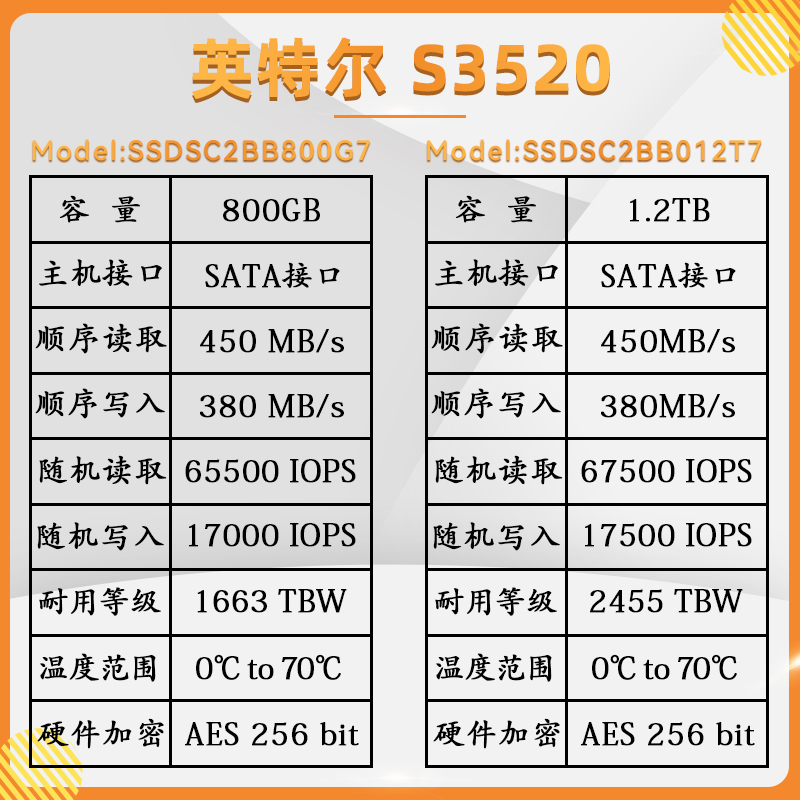 Intel/英特尔S3520 800G 960 1.2T 1.6T 2.5寸企业级固态硬盘SATA - 图2