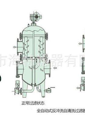多柱式自动反冲洗过滤器 碳钢 不锈钢 污水处理设备 自清洗系统