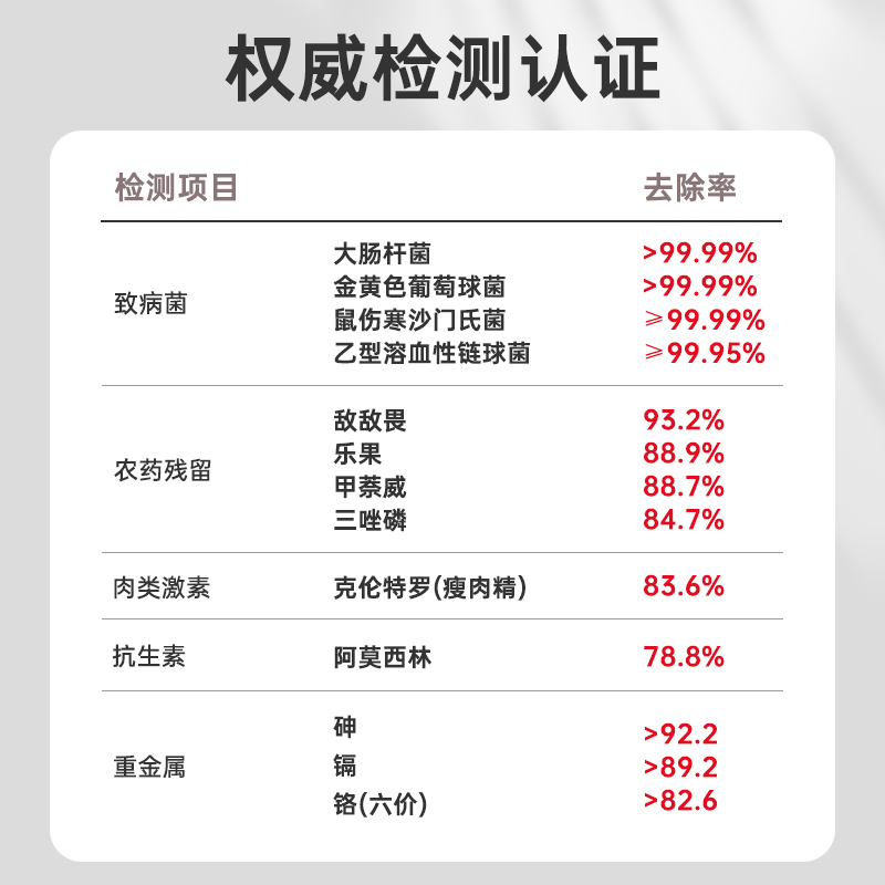 【送礼好物】根元果蔬清洗机食材净化杀菌除农残洗果蔬神器 - 图3