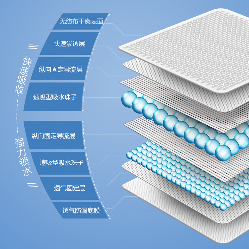 Smart Paws 60X45CM宠物尿片一包50片加厚狗狗尿片狗厕所尿垫 - 图0