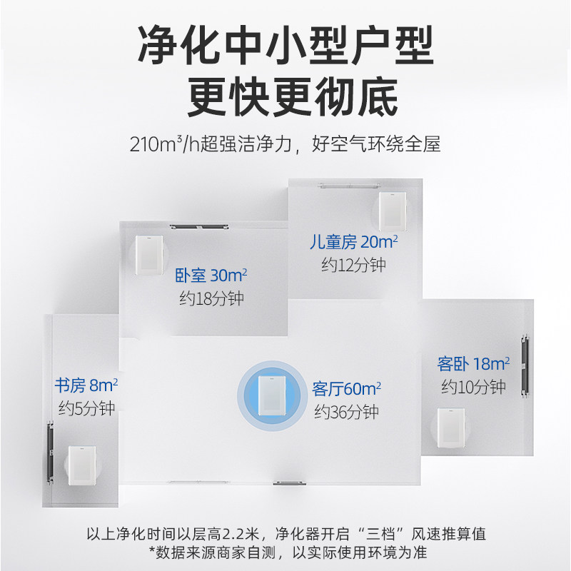 Haier 海尔 KJ211F-A180A 纳米矿晶除醛+纳米银负离子 家用母婴空气净化器 多重优惠折后￥469包邮
